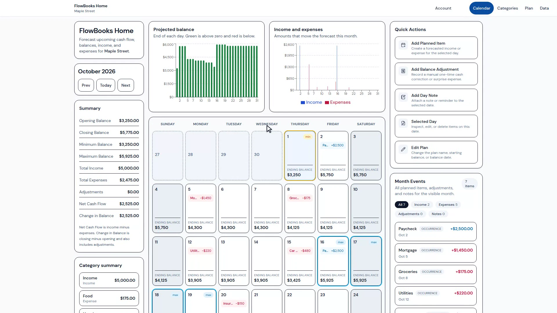 The FlowBooks Home calendar, with planned income, expenses, and the projected balance.